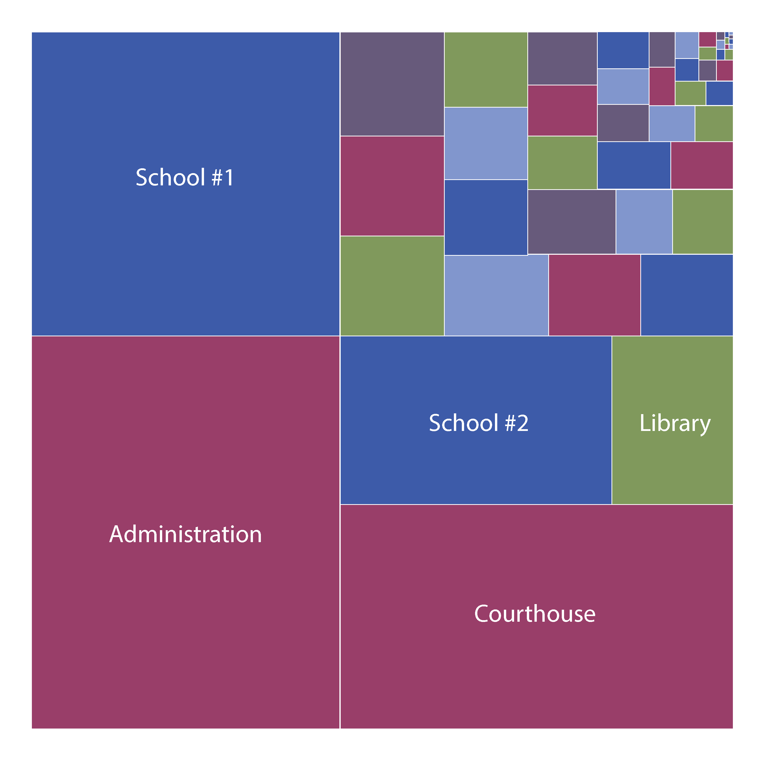 Example of a building portfolio treemap chart